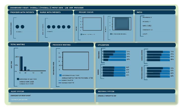RFID for healthcare industry.