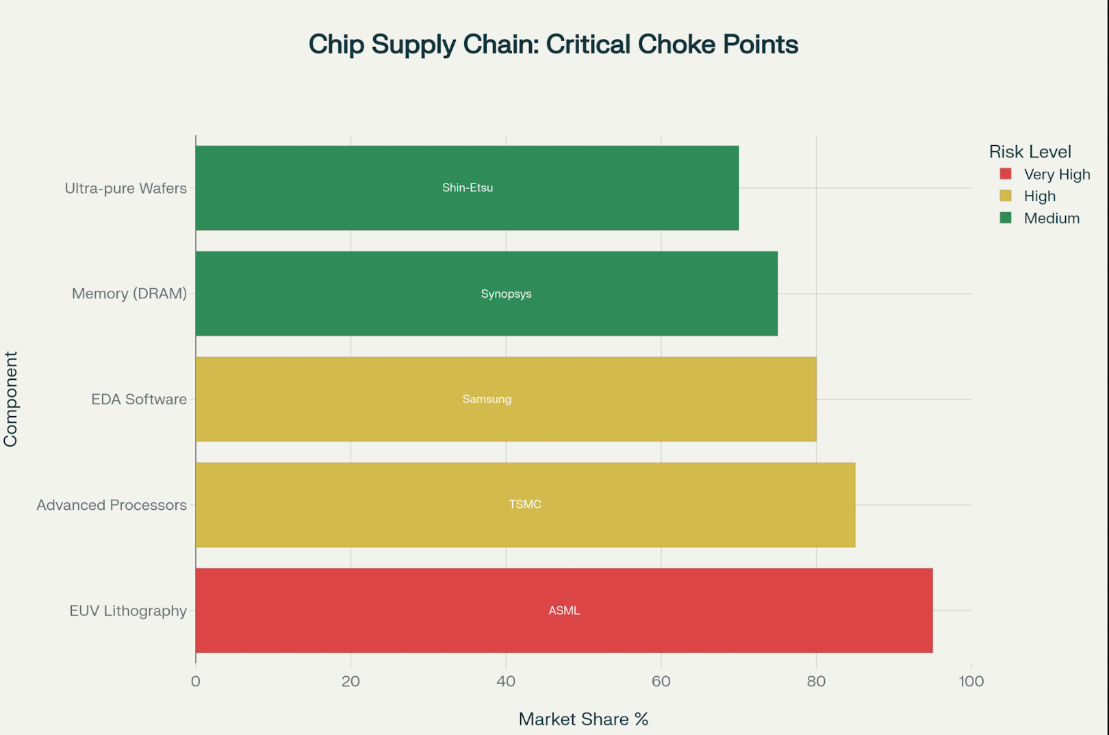 A chart with different colored bars

AI-generated content may be incorrect.