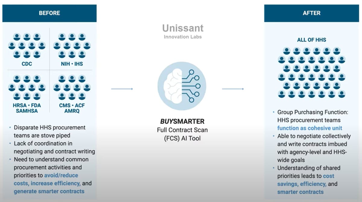 Showcasing the before and after functionalities of Buysmarter by Unissant Innovation Labs.